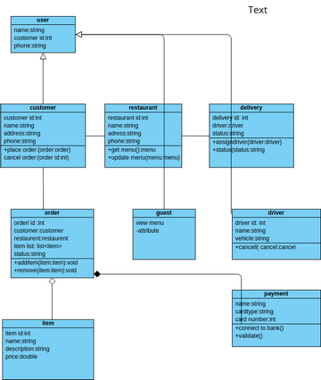 class food | Visual Paradigm User-Contributed Diagrams / Designs